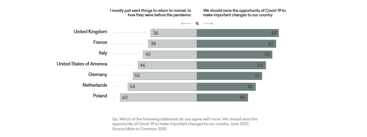 Additional Charts Web Edit7b